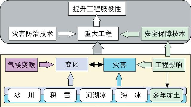 吴青柏：冰冻圈工程学助力互联互通基础设施建设